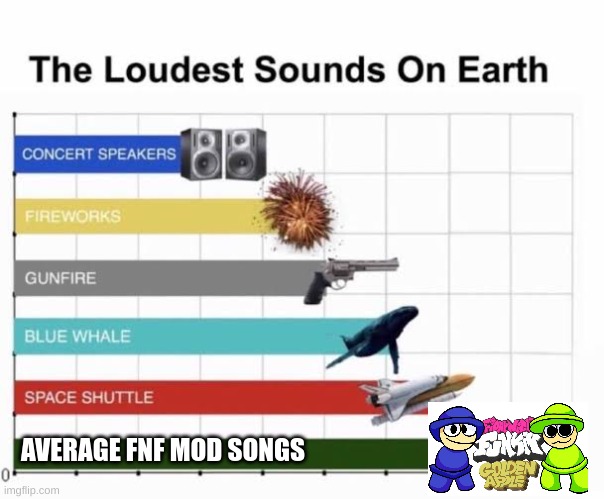 fnf be like | AVERAGE FNF MOD SONGS | image tagged in the loudest sounds on earth,dave and bambi,fnf | made w/ Imgflip meme maker
