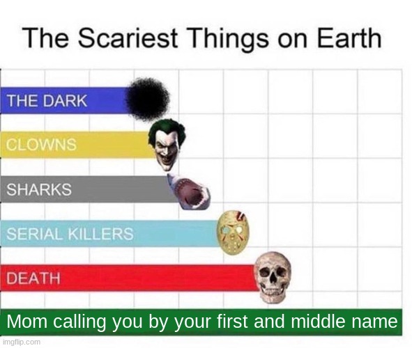 scary :O | Mom calling you by your first and middle name | image tagged in scariest things in the world,scary,funny | made w/ Imgflip meme maker