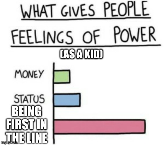 What Gives People Feelings of Power | (AS A KID); BEING FIRST IN THE LINE | image tagged in what gives people feelings of power | made w/ Imgflip meme maker