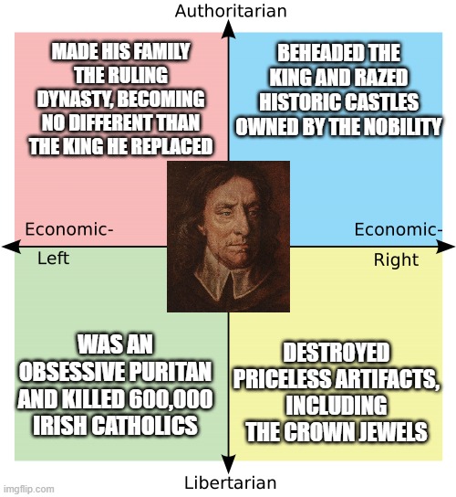 Political Compass | MADE HIS FAMILY THE RULING DYNASTY, BECOMING NO DIFFERENT THAN THE KING HE REPLACED; BEHEADED THE KING AND RAZED HISTORIC CASTLES OWNED BY THE NOBILITY; DESTROYED PRICELESS ARTIFACTS, INCLUDING THE CROWN JEWELS; WAS AN OBSESSIVE PURITAN AND KILLED 600,000 IRISH CATHOLICS | image tagged in political compass,PoliticalCompassMemes | made w/ Imgflip meme maker