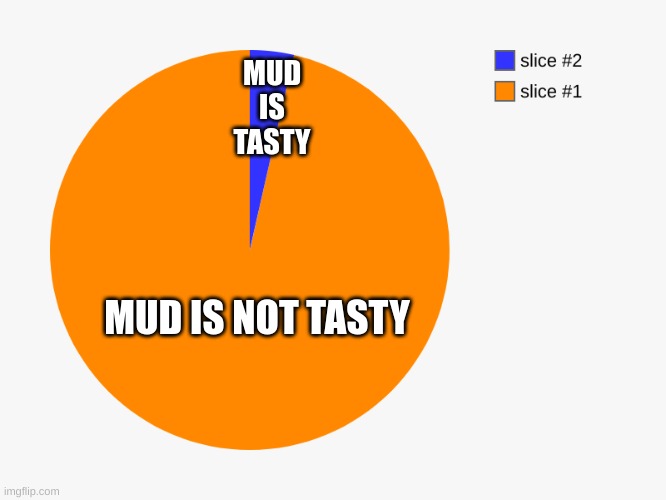 :)))))))))))))))))))))))))))))))))))))))))))))))))))))))))))))0 | MUD IS TASTY; MUD IS NOT TASTY | image tagged in 1 99 | made w/ Imgflip meme maker