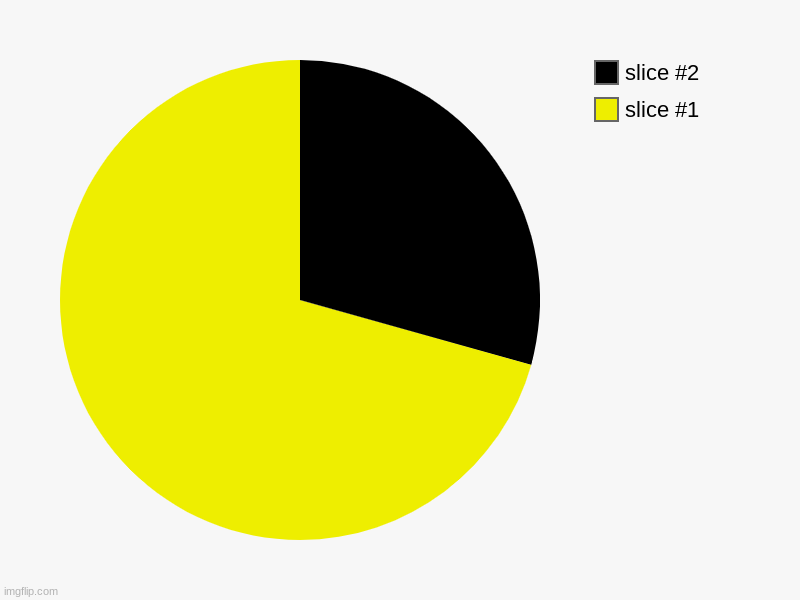 The PAC is back | image tagged in charts,pie charts | made w/ Imgflip chart maker