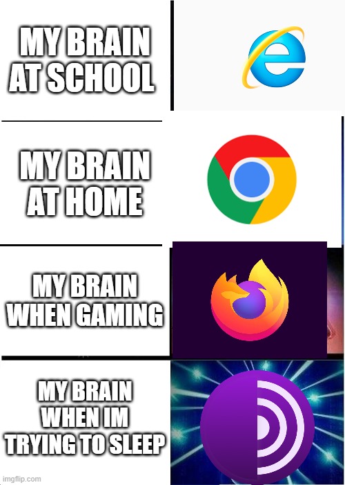 Why is it like that | MY BRAIN AT SCHOOL; MY BRAIN AT HOME; MY BRAIN WHEN GAMING; MY BRAIN WHEN IM TRYING TO SLEEP | image tagged in memes,expanding brain | made w/ Imgflip meme maker