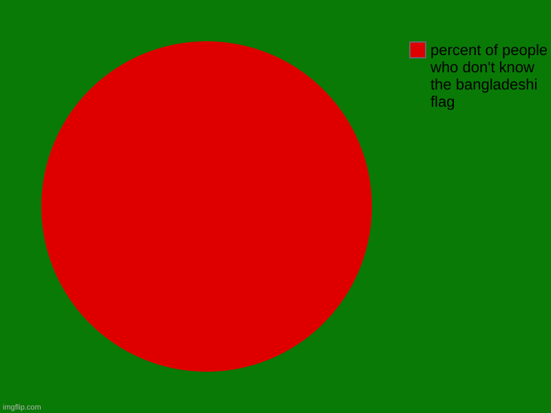 Bangladeshi Imgflip