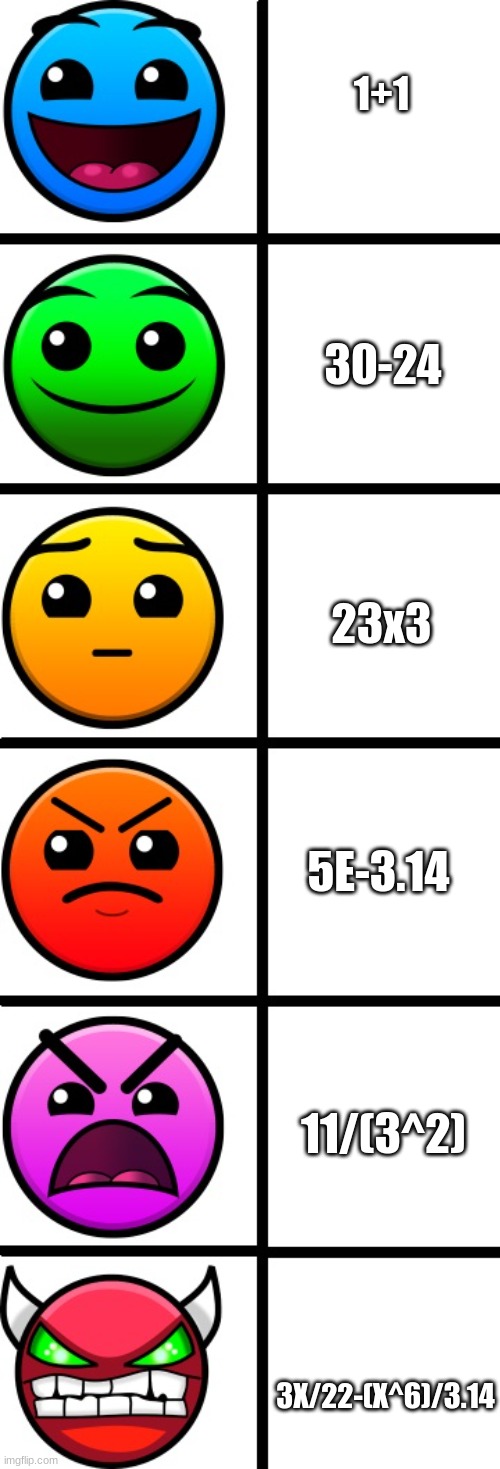 Math be like | 1+1; 30-24; 23x3; 5E-3.14; 11/(3^2); 3X/22-(X^6)/3.14 | image tagged in geometry dash difficulty faces,mathematics,geometry dash | made w/ Imgflip meme maker