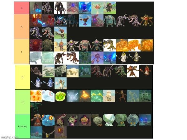 this is a teir list based on difficulty when you first meet each mob | image tagged in the legend of zelda breath of the wild | made w/ Imgflip meme maker