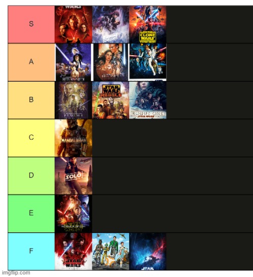 Somehow the tier-lists returned. | image tagged in star wars | made w/ Imgflip meme maker