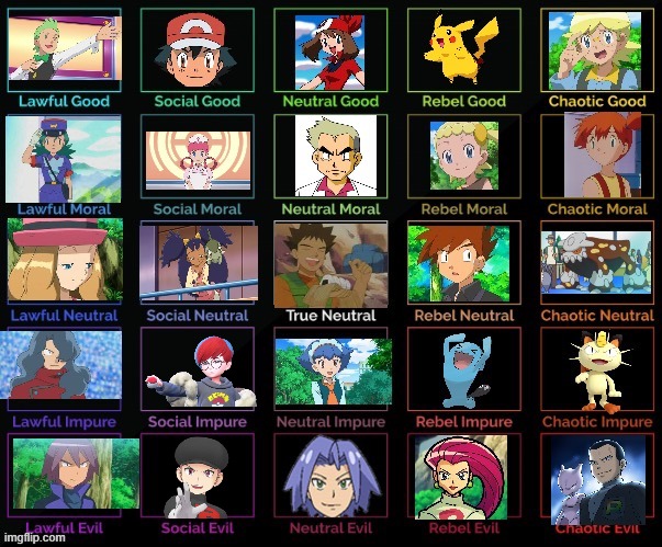 I finished it | image tagged in memes,pokemon,alignment chart,5x5 alignment chart,why are you reading this | made w/ Imgflip meme maker