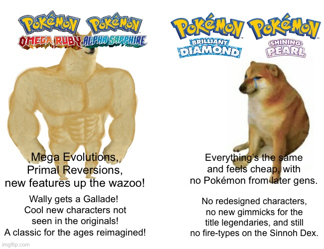 Pokemon Remakes Then Vs. Now | Mega Evolutions, Primal Reversions, new features up the wazoo! Everything’s the same and feels cheap, with no Pokémon from later gens. Wally gets a Gallade! 
Cool new characters not seen in the originals!
A classic for the ages reimagined! No redesigned characters, no new gimmicks for the title legendaries, and still no fire-types on the Sinnoh Dex. | image tagged in memes,buff doge vs cheems,pokemon | made w/ Imgflip meme maker
