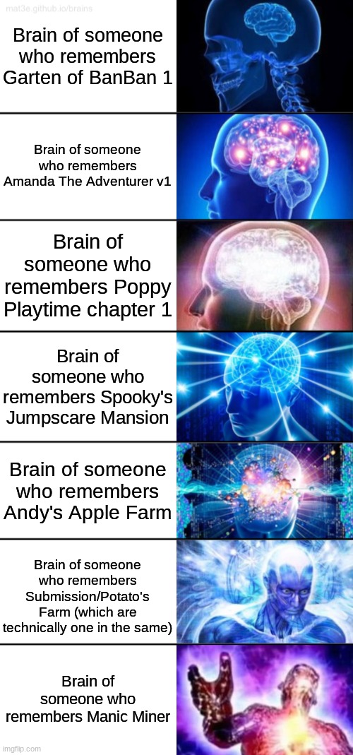 I remember all of these | Brain of someone who remembers Garten of BanBan 1; Brain of someone who remembers Amanda The Adventurer v1; Brain of someone who remembers Poppy Playtime chapter 1; Brain of someone who remembers Spooky's Jumpscare Mansion; Brain of someone who remembers Andy's Apple Farm; Brain of someone who remembers Submission/Potato's Farm (which are technically one in the same); Brain of someone who remembers Manic Miner | image tagged in 7-tier expanding brain,memes,funni | made w/ Imgflip meme maker