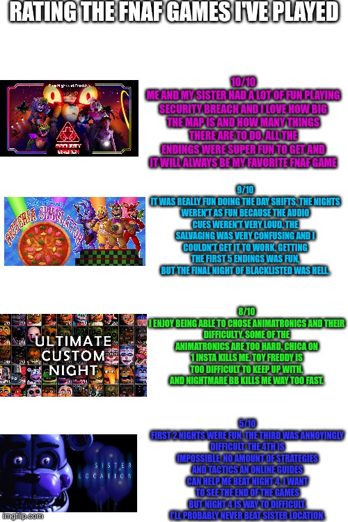 ranking the fnaf 6 animatronics