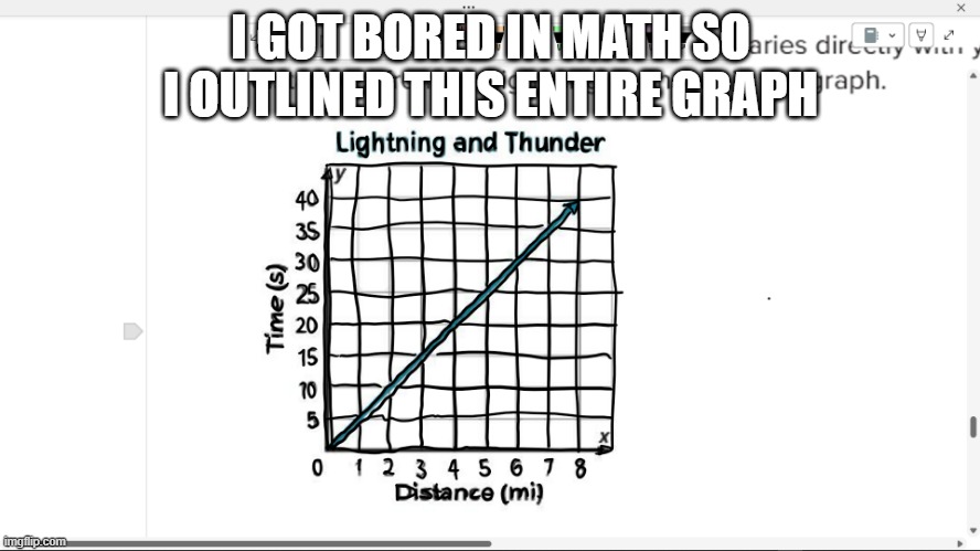 Math is boring | I GOT BORED IN MATH SO I OUTLINED THIS ENTIRE GRAPH | made w/ Imgflip meme maker