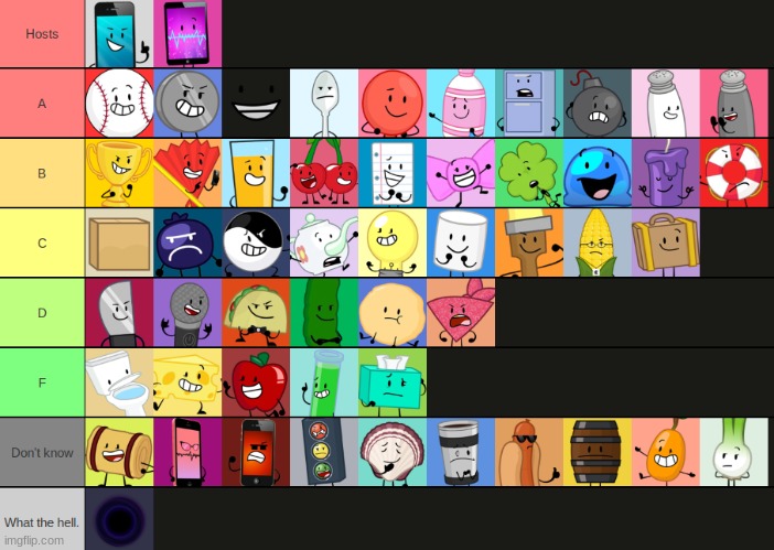 inanimate insanity teir list (i think) ALL characters | image tagged in teir list,inanimate insanity | made w/ Imgflip meme maker