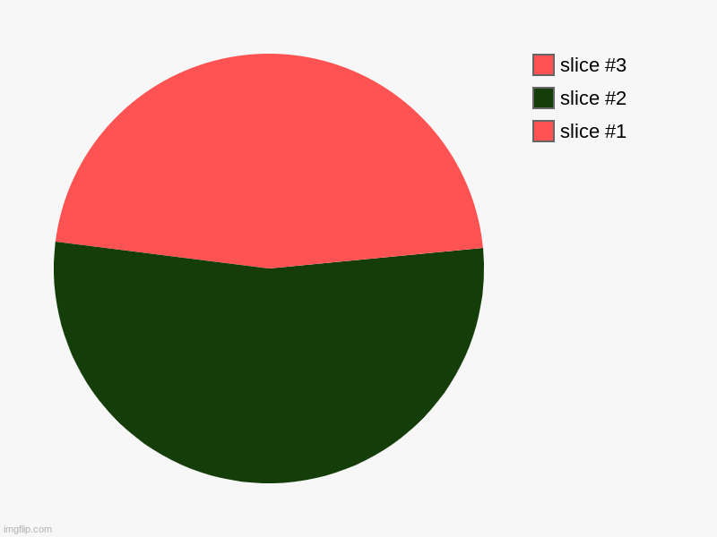 Watermelon | image tagged in charts,pie charts | made w/ Imgflip chart maker