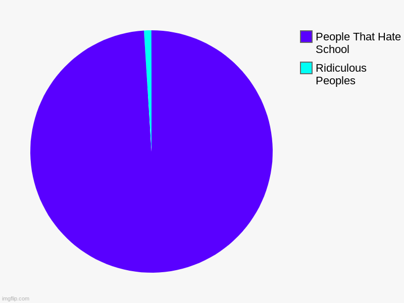 Ridiculous Peoples, People That Hate School | image tagged in charts,pie charts | made w/ Imgflip chart maker