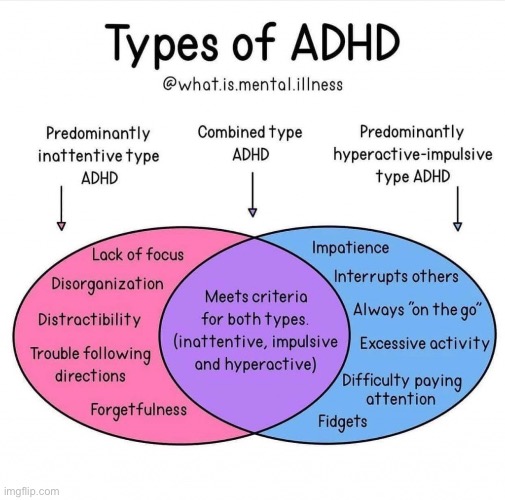 Clarification | image tagged in adhd | made w/ Imgflip meme maker