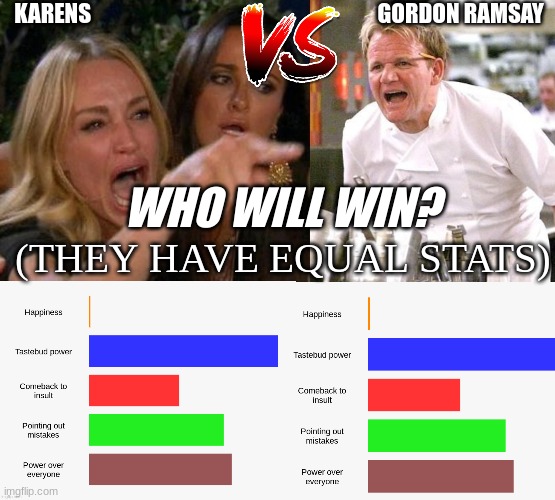 Gordon probably wins tbh | KARENS                                                                 GORDON RAMSAY; WHO WILL WIN? (THEY HAVE EQUAL STATS) | image tagged in gordon ramsay,karen | made w/ Imgflip meme maker