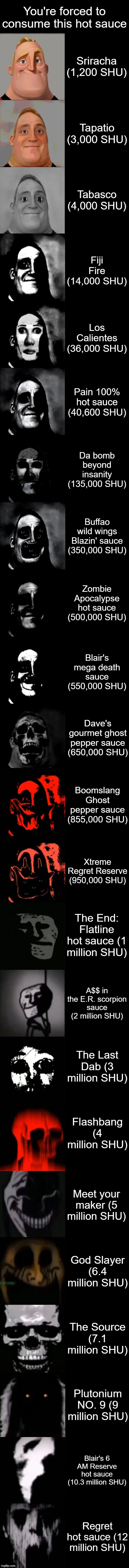 Heartburn has entered the chat | You're forced to consume this hot sauce; Sriracha (1,200 SHU); Tapatio (3,000 SHU); Tabasco (4,000 SHU); Fiji Fire (14,000 SHU); Los Calientes (36,000 SHU); Pain 100% hot sauce (40,600 SHU); Da bomb beyond insanity (135,000 SHU); Buffao wild wings Blazin' sauce (350,000 SHU); Zombie Apocalypse hot sauce (500,000 SHU); Blair's mega death sauce (550,000 SHU); Dave's gourmet ghost pepper sauce (650,000 SHU); Boomslang Ghost pepper sauce (855,000 SHU); Xtreme Regret Reserve (950,000 SHU); The End: Flatline hot sauce (1 million SHU); A$$ in the E.R. scorpion sauce (2 million SHU); The Last Dab (3 million SHU); Flashbang (4 million SHU); Meet your maker (5 million SHU); God Slayer (6.4 million SHU); The Source (7.1 million SHU); Plutonium NO. 9 (9 million SHU); Blair's 6 AM Reserve hot sauce (10.3 million SHU); Regret hot sauce (12 million SHU) | image tagged in mr incredible becoming uncanny extended hd | made w/ Imgflip meme maker