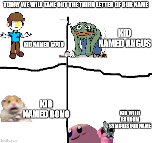 i tried plz help im kinda new | TODAY WE WILL TAKE OUT THE THIRD LETTER OF OUR NAME; KID NAMED ANGUS; KID NAMED GOOD; KID NAMED BONO; KID WITH RANDOM SYMBOLS FOR NAME | image tagged in help,i tried,oh wow are you actually reading these tags,god | made w/ Imgflip meme maker