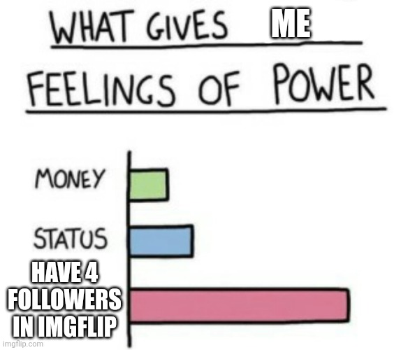What Gives People Feelings of Power | ME; HAVE 4 FOLLOWERS IN IMGFLIP | image tagged in what gives people feelings of power | made w/ Imgflip meme maker