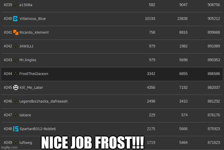 Taken from Top 250 Users page: https://imgflip.com/topusers | NICE JOB FROST!!! | made w/ Imgflip meme maker