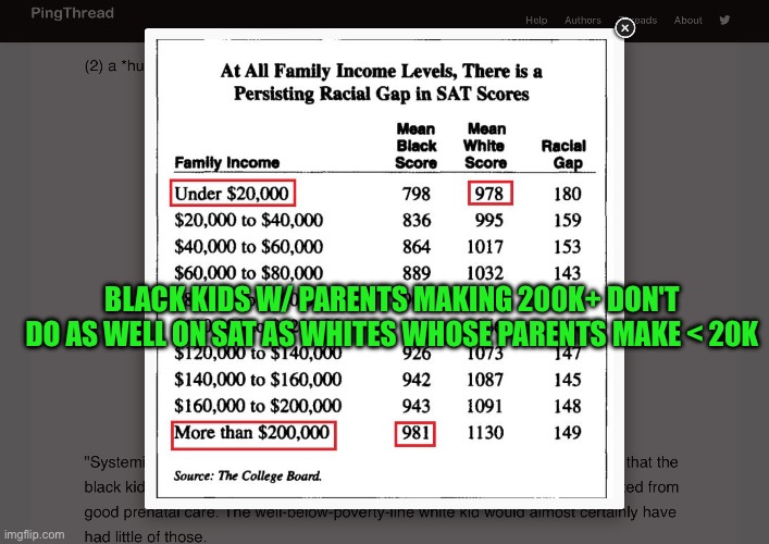 What's up with that? | BLACK KIDS W/ PARENTS MAKING 200K+ DON'T DO AS WELL ON SAT AS WHITES WHOSE PARENTS MAKE < 20K | image tagged in memes | made w/ Imgflip meme maker