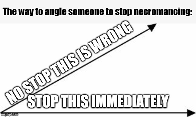 acute angle | NO STOP THIS IS WRONG STOP THIS IMMEDIATELY The way to angle someone to stop necromancing: | image tagged in acute angle | made w/ Imgflip meme maker