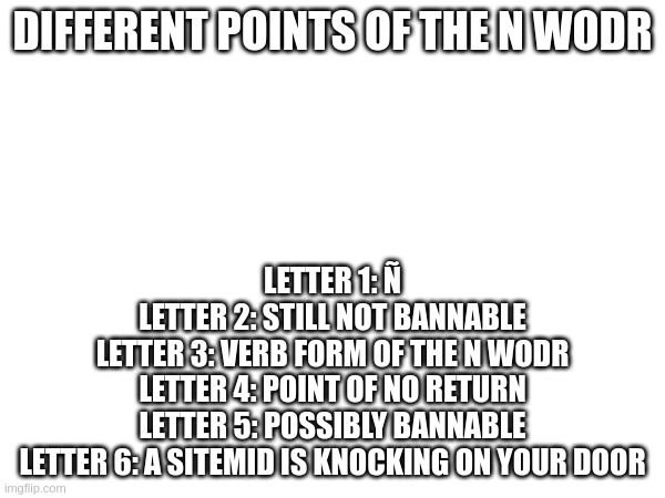 DIFFERENT POINTS OF THE N WODR; LETTER 1: Ñ
LETTER 2: STILL NOT BANNABLE
LETTER 3: VERB FORM OF THE N WODR
LETTER 4: POINT OF NO RETURN
LETTER 5: POSSIBLY BANNABLE
LETTER 6: A SITEMID IS KNOCKING ON YOUR DOOR | made w/ Imgflip meme maker