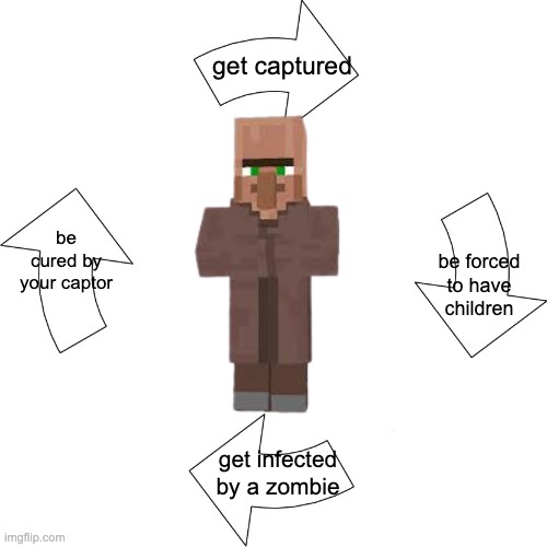 minecraft villager cycle | get captured; be cured by your captor; be forced to have children; get infected by a zombie | image tagged in minecraft | made w/ Imgflip meme maker