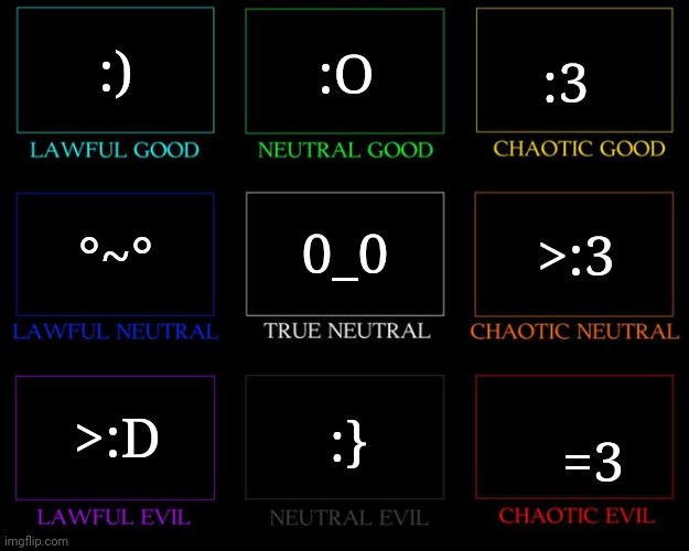 Chaotic Nyaaa! | :); :O; :3; 0_0; >:3; °~°; >:D; :}; =3 | image tagged in alignment chart | made w/ Imgflip meme maker