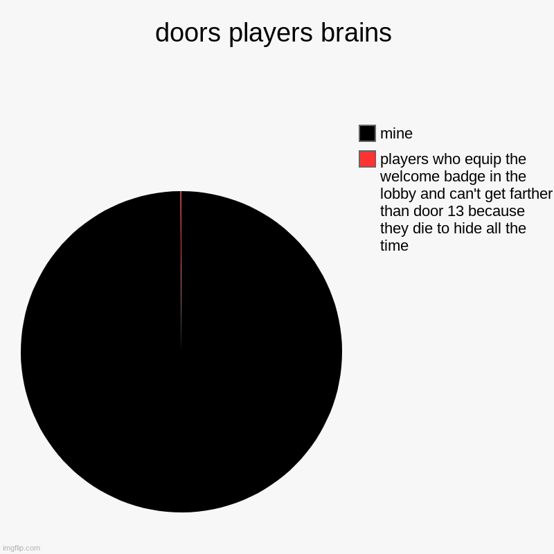 Doors_memes bar charts Memes & GIFs - Imgflip