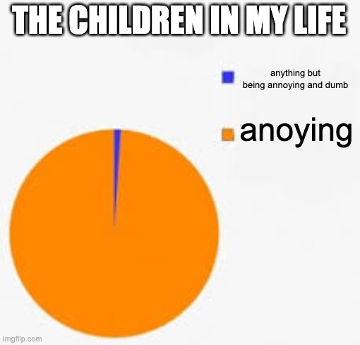 Pie Chart Meme | THE CHILDREN IN MY LIFE anything but being annoying and dumb anoying | image tagged in pie chart meme | made w/ Imgflip meme maker