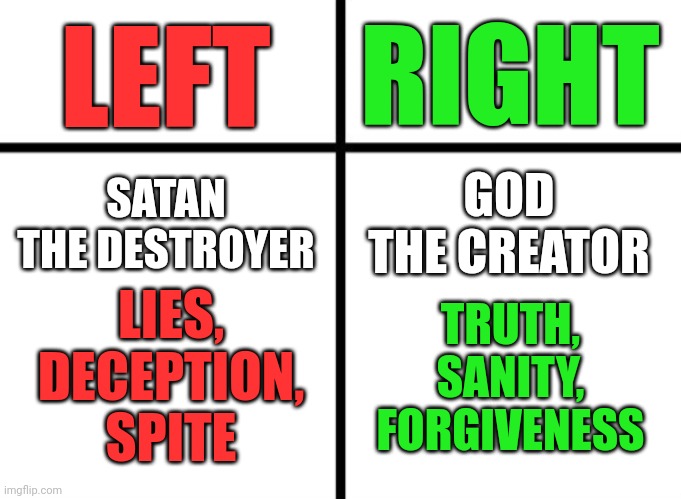 LEFT RIGHT SATAN THE DESTROYER GOD THE CREATOR LIES, DECEPTION, SPITE TRUTH, SANITY, FORGIVENESS | made w/ Imgflip meme maker