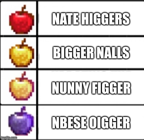 Minecraft apples | NATE HIGGERS; BIGGER NALLS; NUNNY FIGGER; NBESE OIGGER | image tagged in minecraft apples | made w/ Imgflip meme maker