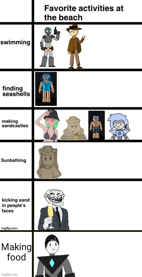 Collector isn't exactly the best cook but he has learned a couple things from a certain British blue star | made w/ Imgflip meme maker