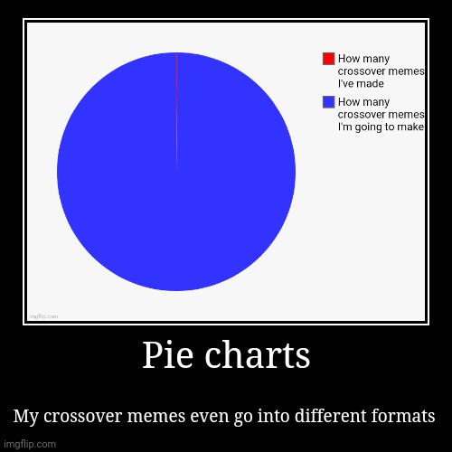 gr3ylon Crossover Meme #2 | Pie charts | My crossover memes even go into different formats | image tagged in funny,demotivationals,pie charts,crossover memes,gr3ylon | made w/ Imgflip demotivational maker