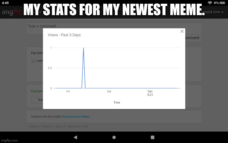 :-( :-( :-( :-( :-( | MY STATS FOR MY NEWEST MEME. | image tagged in stats | made w/ Imgflip meme maker