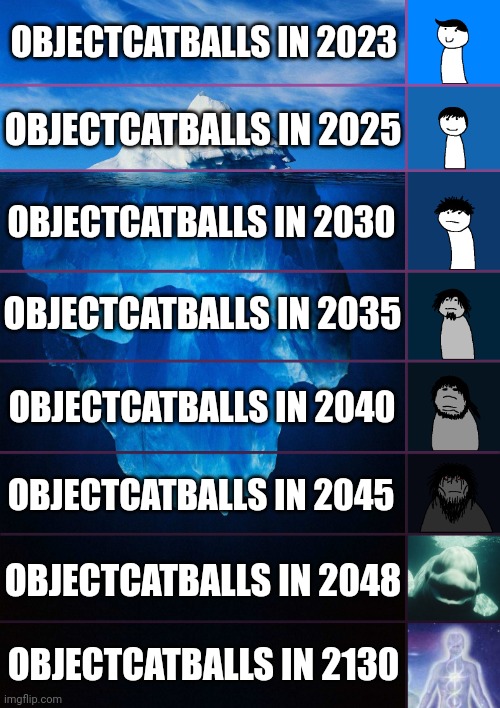 My reaction Objectcatballs in years | OBJECTCATBALLS IN 2023; OBJECTCATBALLS IN 2025; OBJECTCATBALLS IN 2030; OBJECTCATBALLS IN 2035; OBJECTCATBALLS IN 2040; OBJECTCATBALLS IN 2045; OBJECTCATBALLS IN 2048; OBJECTCATBALLS IN 2130 | image tagged in iceberg levels tiers | made w/ Imgflip meme maker
