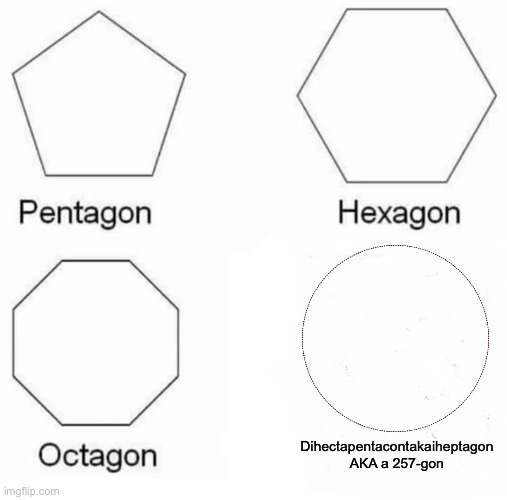 Pentagon hexagon octagon 257-gon | Dihectapentacontakaiheptagon
AKA a 257-gon | image tagged in memes,pentagon hexagon octagon | made w/ Imgflip meme maker
