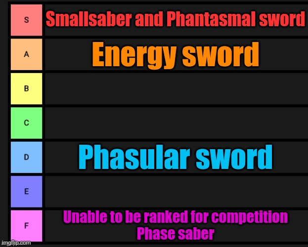 Tier List | Smallsaber and Phantasmal sword Energy sword Phasular sword Unable to be ranked for competition
Phase saber | image tagged in tier list | made w/ Imgflip meme maker