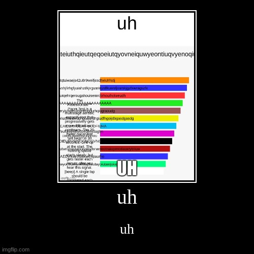 uh | uh | uh | image tagged in funny,demotivationals,uh,random,bar charts,fun | made w/ Imgflip demotivational maker