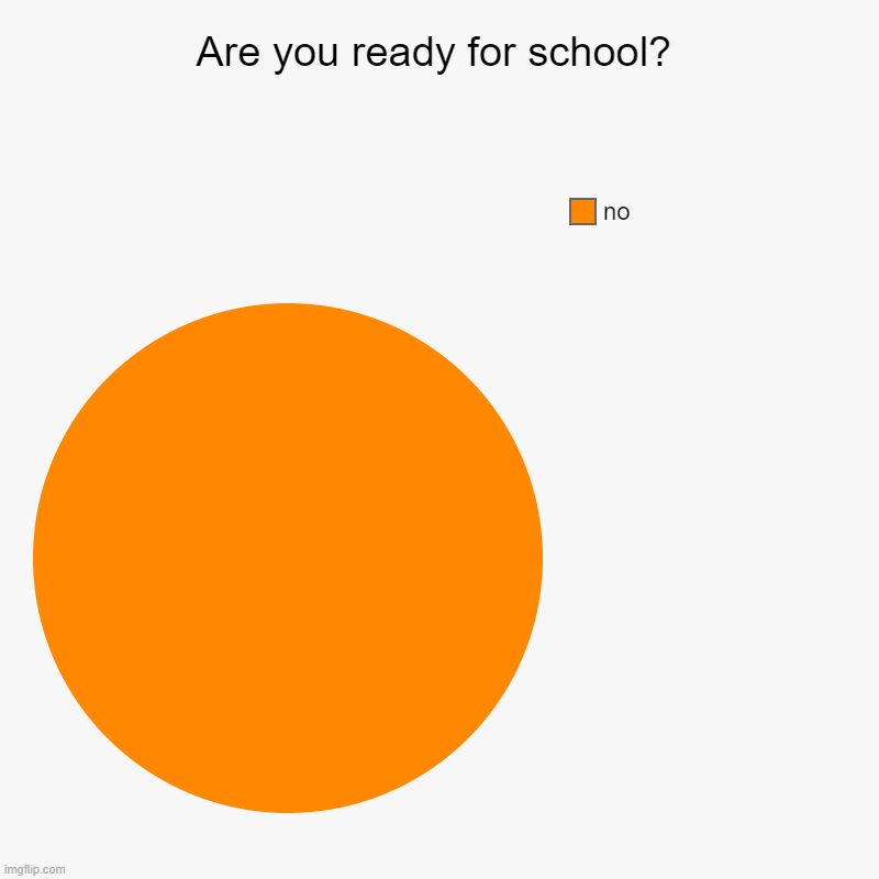 no | Are you ready for school? | no | image tagged in charts,pie charts | made w/ Imgflip chart maker