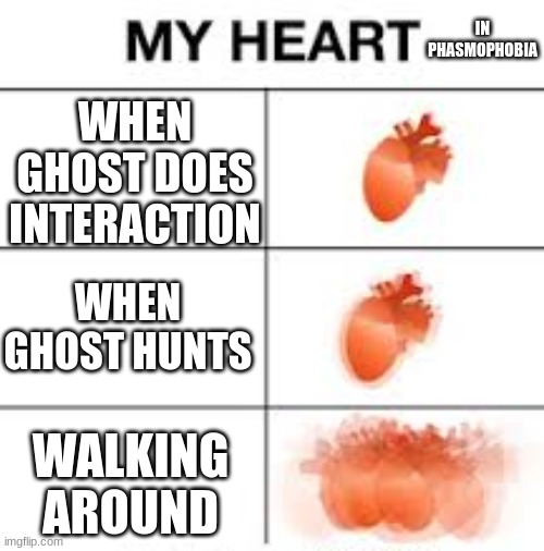 My Heart | IN PHASMOPHOBIA; WHEN GHOST DOES INTERACTION; WHEN GHOST HUNTS; WALKING AROUND | image tagged in memes | made w/ Imgflip meme maker