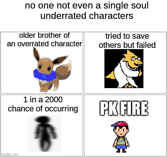 Blank Comic Panel 2x2 Meme | no one not even a single soul
underrated characters; older brother of an overrated character; tried to save others but failed; 1 in a 2000 chance of occurring; PK FIRE | image tagged in memes,blank comic panel 2x2 | made w/ Imgflip meme maker