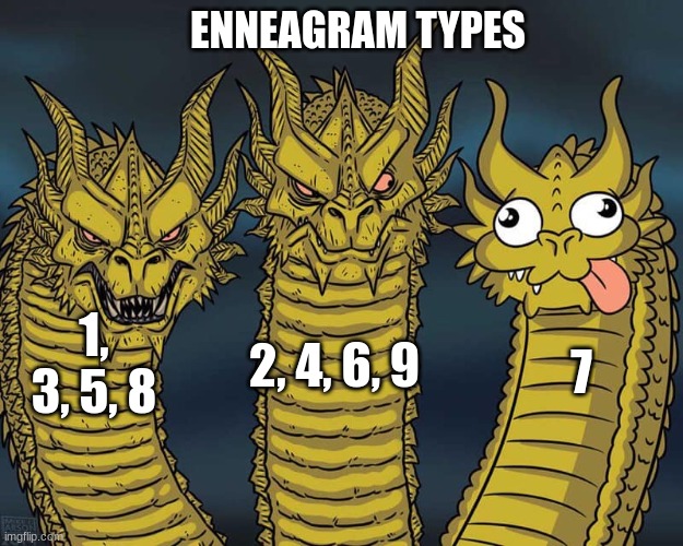 Enneagram Types | ENNEAGRAM TYPES; 1, 3, 5, 8; 2, 4, 6, 9; 7 | image tagged in three dragons,enneagram,personality,three-headed dragon | made w/ Imgflip meme maker