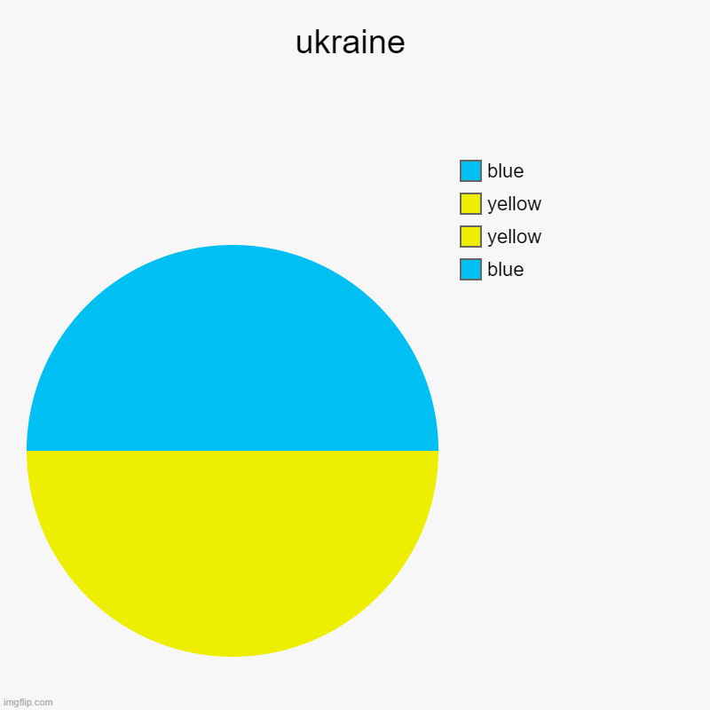 ukraine | blue, yellow, yellow, blue | image tagged in charts,pie charts,ukraine | made w/ Imgflip chart maker