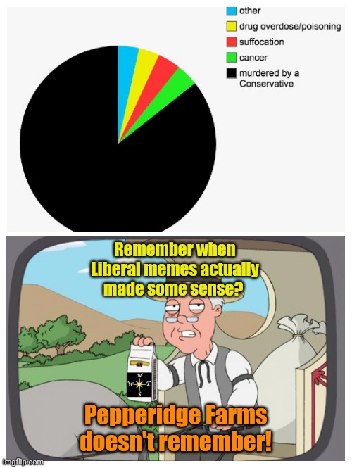 Guess where the top half came from... G'head... Guess. | Remember when Liberal memes actually made some sense? Pepperidge Farms doesn't remember! | made w/ Imgflip meme maker