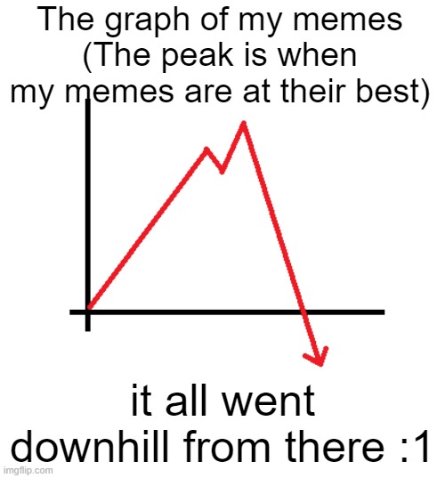 The graph of my meme-making skills and memes in general | The graph of my memes
(The peak is when my memes are at their best); it all went downhill from there :1 | image tagged in graph sudden decline | made w/ Imgflip meme maker