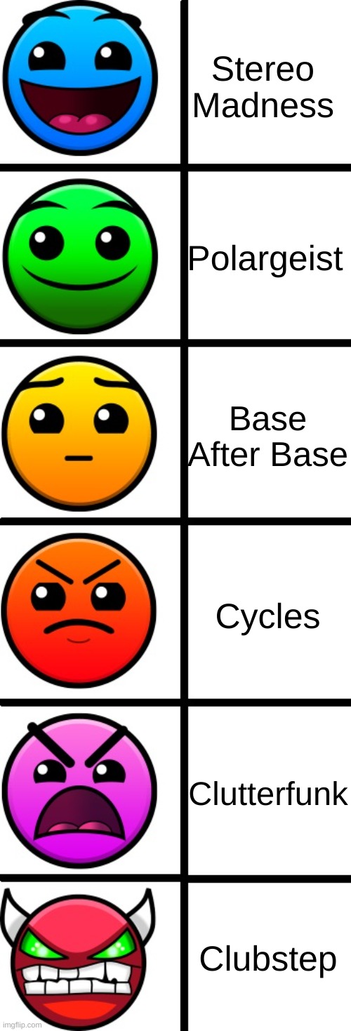 yes | Stereo Madness; Polargeist; Base After Base; Cycles; Clutterfunk; Clubstep | image tagged in geometry dash difficulty faces | made w/ Imgflip meme maker