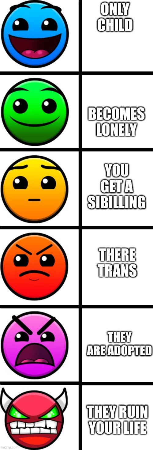 first 3 and last happend to me | ONLY CHILD; BECOMES LONELY; YOU GET A SIBILLING; THERE TRANS; THEY ARE ADOPTED; THEY RUIN YOUR LIFE | image tagged in geometry dash difficulty faces,siblings | made w/ Imgflip meme maker